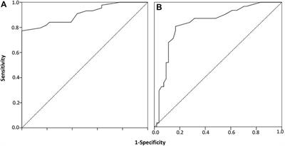 Utility of Lymphocyte Transformation Test for Assisting Updated Roussel Uclaf Causality Assessment Method in Drug-Induced Liver Injury: A Case-Control Study